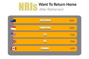 nri return to india